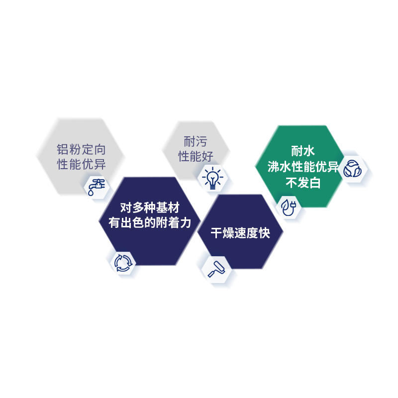 Arkema ENCOR 2171 CS 아크릴 에멀젼은 속건성, 접착력이 좋고, 내수성이 있으며, 흰색이 발생하지 않습니다.