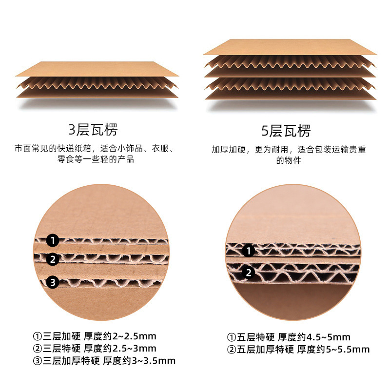 现货物流瓦楞电商批发纸箱箱子快递纸箱搬家纸箱打包箱邮政飞机盒|undefined