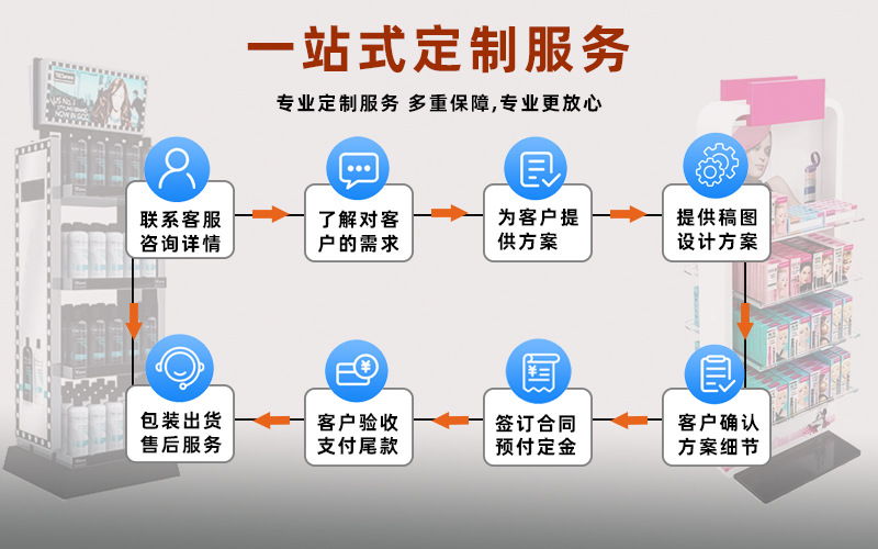 展示架全类型0.4