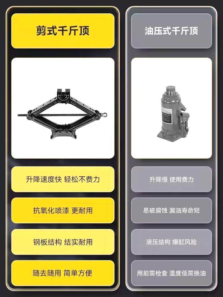 Thickened 0kg portable car tire repair tool with hand crank and scissor jack for small cars, suitable for cross-border use