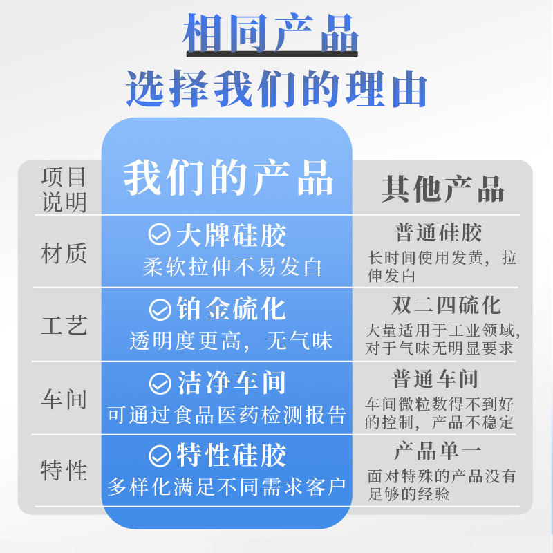 蠕动泵硅胶管_09