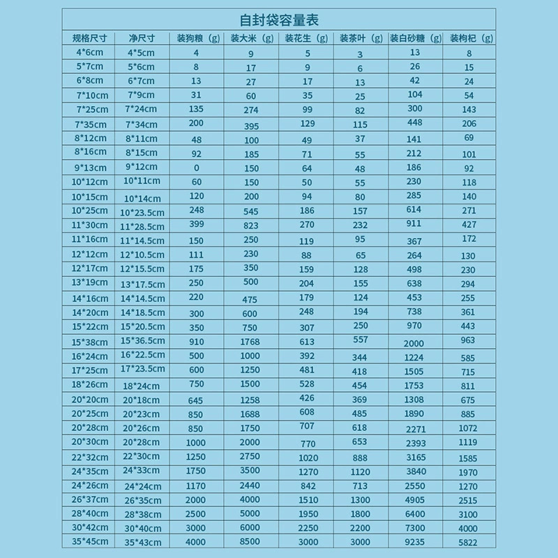En stock pe ziplock bolsa grande al por mayor bolsa sellada transparente bolsa de plástico bolsa de hueso pe bolsa de embalaje bolsa de plástico sellada