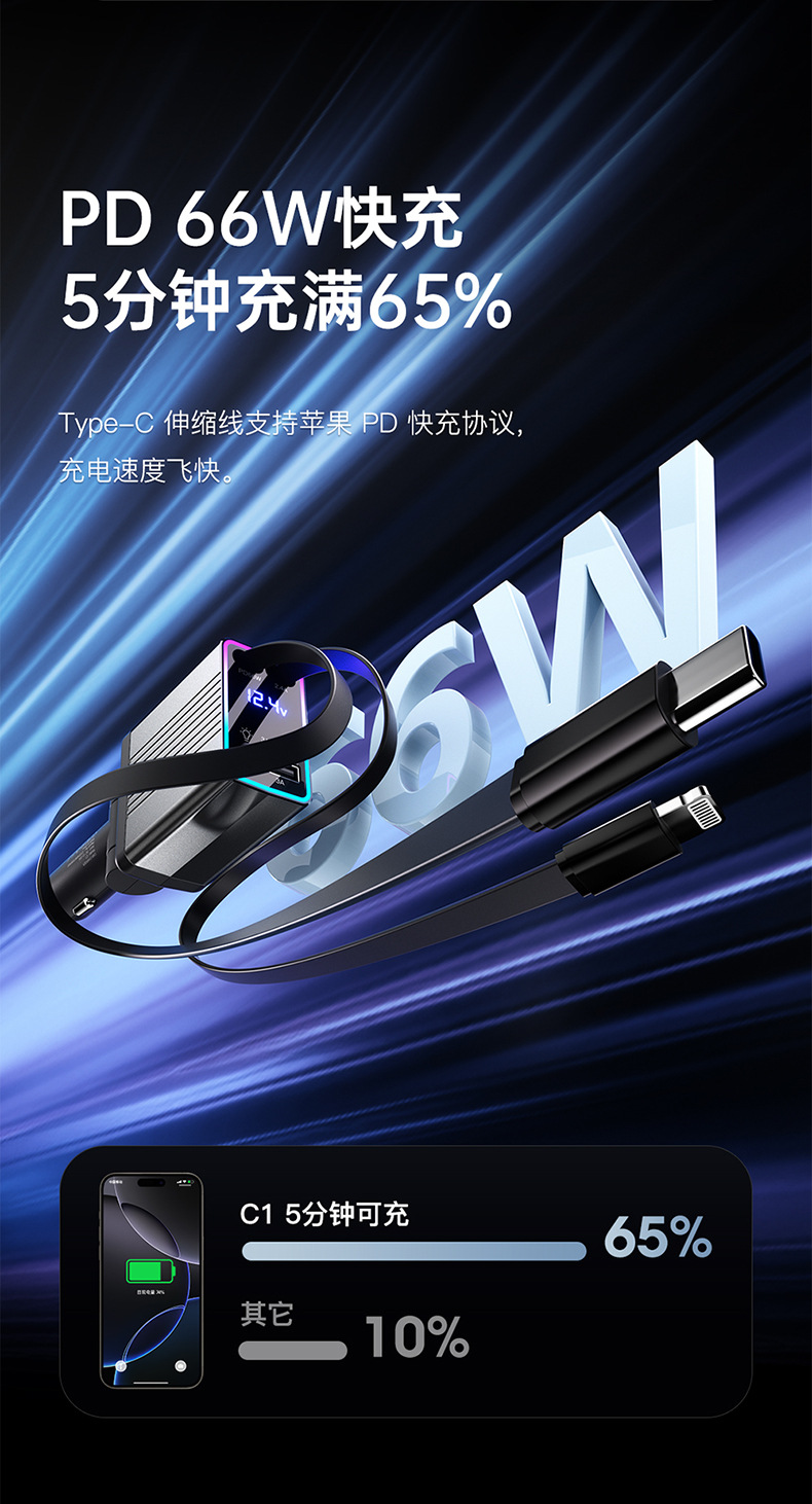 120W Gan Car Charger with USB Cigarette Lighter Port, Retractable Cable, One-To-Three Fast Charging for Car Use