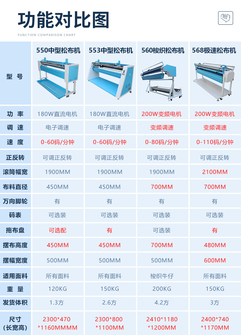 550松布机详情页_15