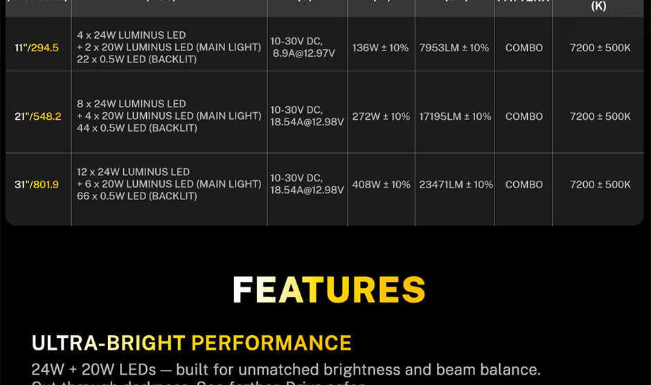 Cn360 63 Models of Long Off-Road Vehicle Led Work Lights High-Power Spotlights 11 Inches 21inch 31inch Surround Backlight