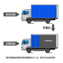 可折叠物流箱周转筐折叠式塑料周转框加厚多功能汽配运输胶箱大号