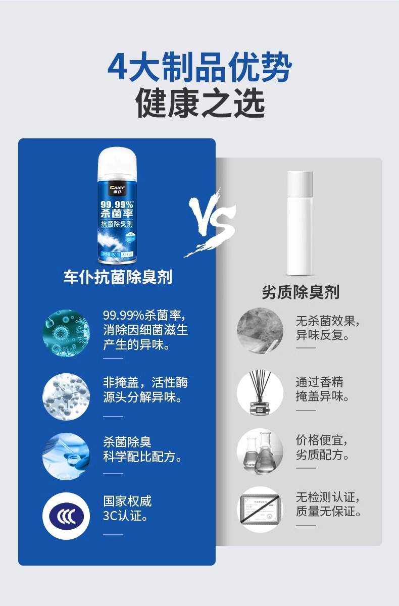 Suitable for Car Interior Odor Removal, Car Deodorization, Air Conditioner Sterilization, Antibacterial Spray, Car Deodorizing Artifact Air
