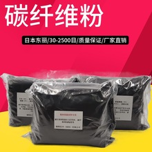 ̼wS ˮ ƺo 늉T  SֱN ̼wSĩ