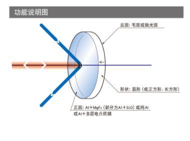 OptoSigma西格玛光机 TFAN-20S03-10 铝膜反射镜