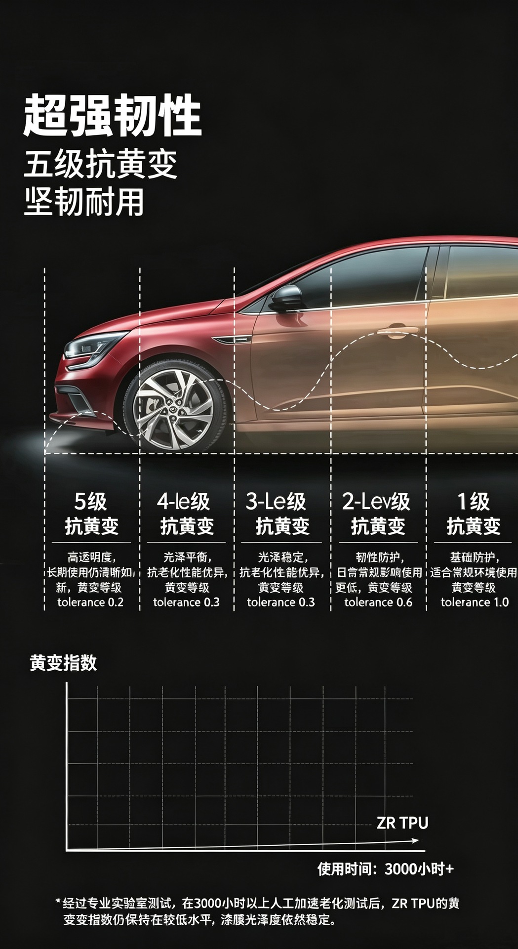 Auto TPU Luxury Windshield Film 6.5mil 5 Years UV Protection Anti-Infrared Self-Healing Anti