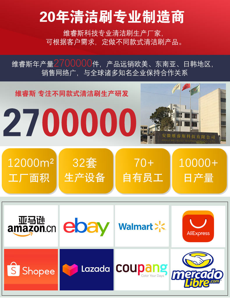 E-_交接文件_吴莹莹_1688主图_20件套_汽车刷详情_