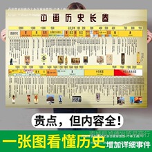 ���Кvʷ��������D�vʷ����ӛ���vʷ�L���ݻ��D�r�g�S����