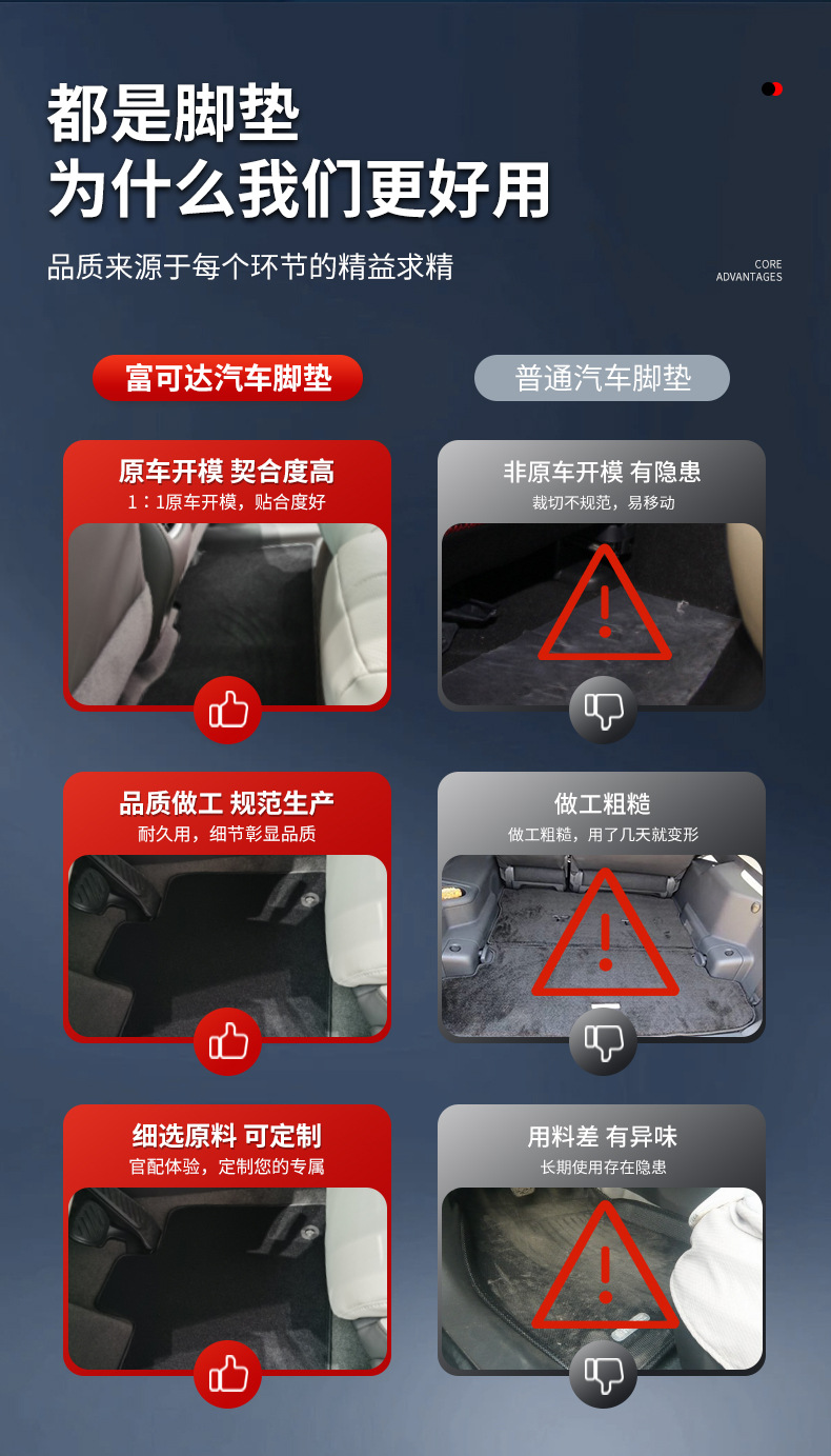 Source Manufacturer Tpe Car Floor Mats, Universal and Customizable, Suitable for Various Car Models, Water-Resistant and Durable Car Interior Accessories