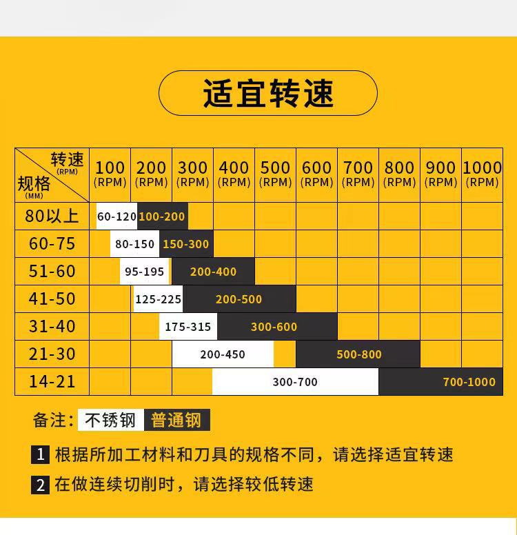 合金开孔器转速表