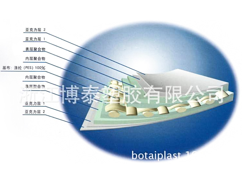 防水帆布详情_05