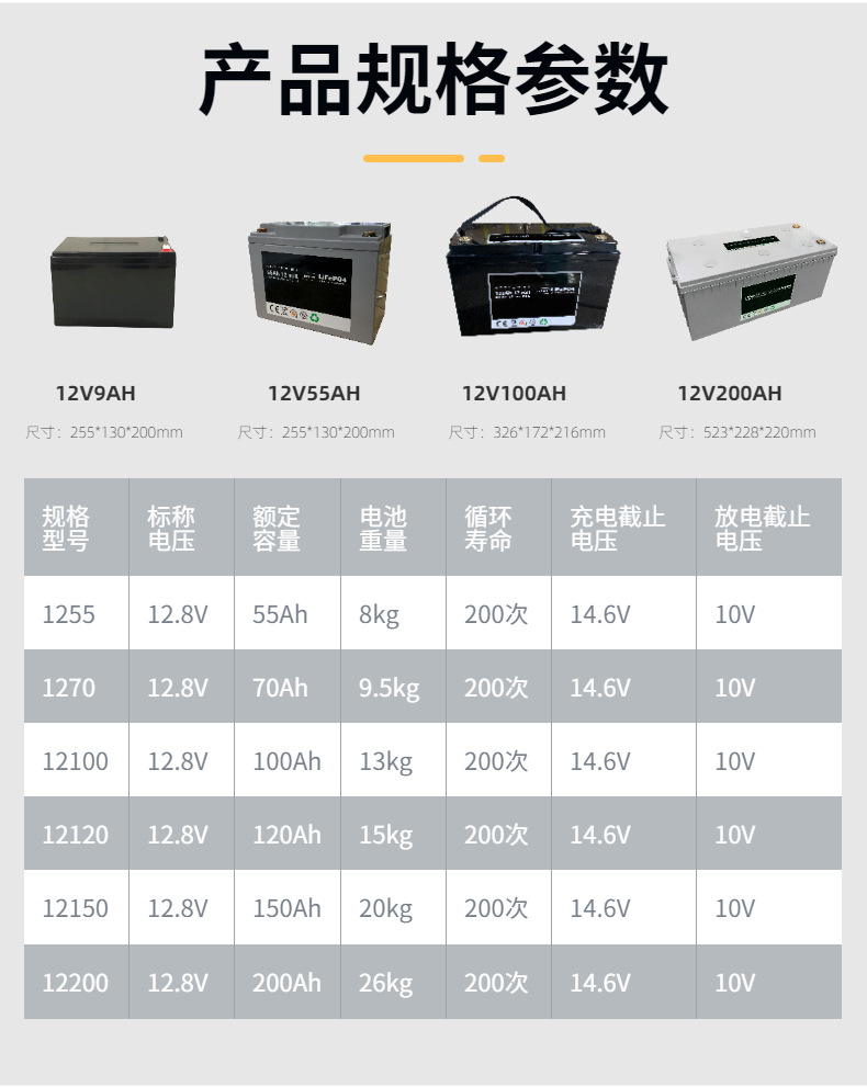 Specification parameter 5