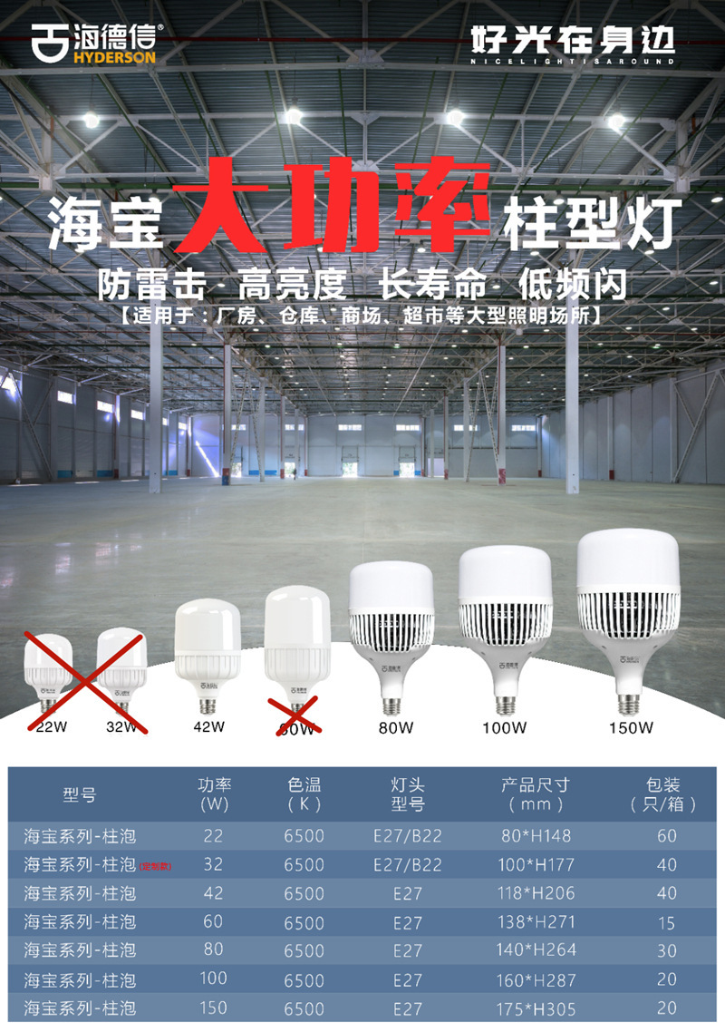 海德信led球泡超亮大功率柱形泡塑包铝压铸铝鳍片灯工厂仓库专用-阿里巴巴