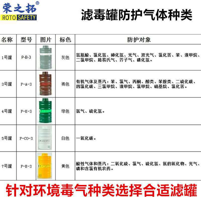Anti-virus máscara completa pintura en aerosol químico formaldehído amoníaco autocebante filtro de goma máscara antivirus con tanque de filtro de veneno