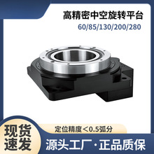 �����п����Dƽ̨�ŷ��p�ٙC늄ӷֶȱP���͹݆�ָ���DD�R�_�S��