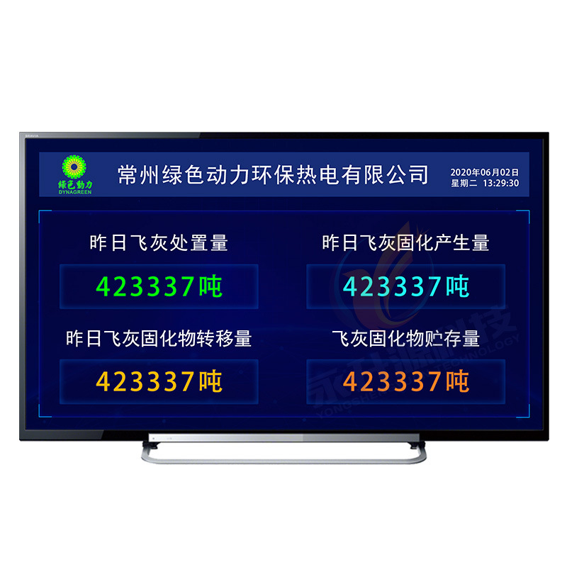 ���ӻ���Ϣ��ʾҺ�������ܻ������������ϵͳ���峵����ʾ��