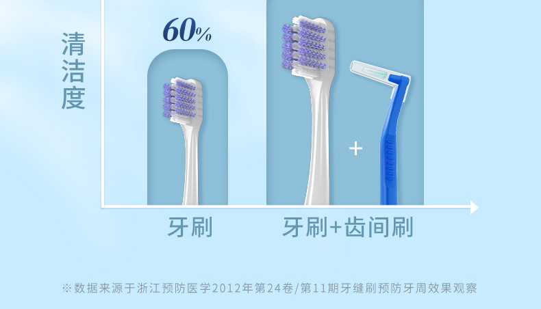 爱思尔-L型牙缝刷-恢复的_08.jpg