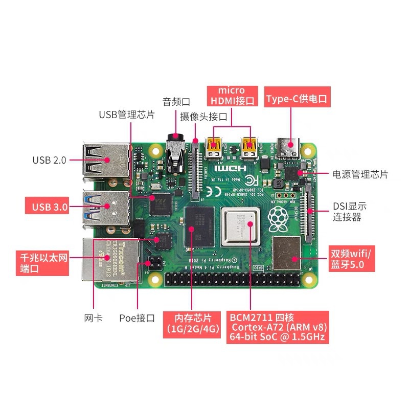 4代 3代B型 Raspberry Pi Model 3B+ 板载 3B/3B+/4B