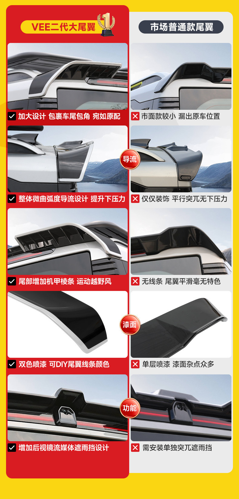 Suitable for Traveler Mc Large Rear Wing, Special for Shanhai T2, Modified Roof Spoiler, No Drilling Required