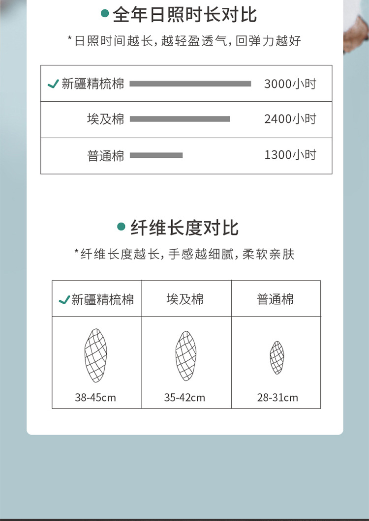 详情