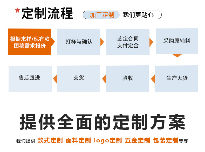 O1CN01WcmGyN1OX3nYgaeVO_!!3440521714-0-cib.jpg?__r__=1711502743860