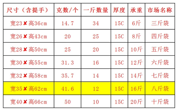 ??Red bag, width 35*62 [1 catties]??+Gift