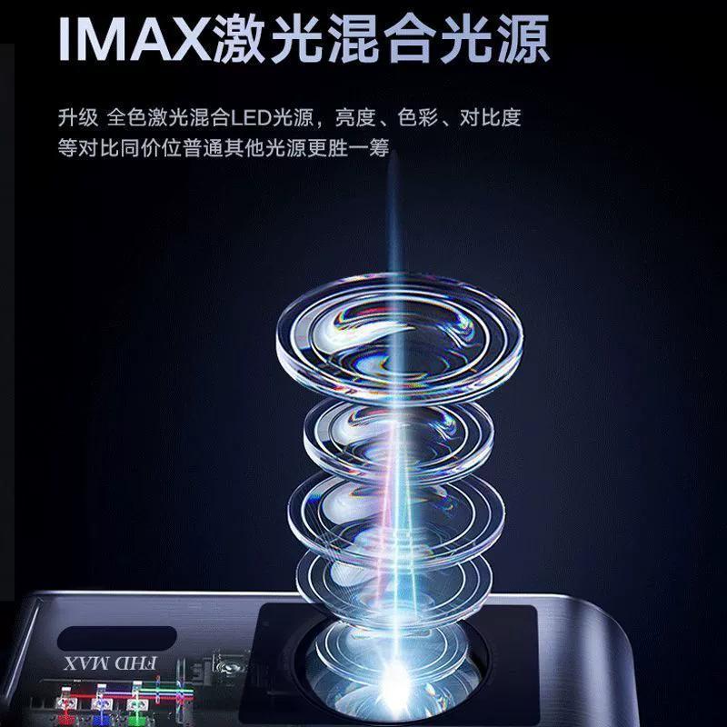 Лазерная проекция 2025 новая FHDMAX обновлённая версия HD киноуровень проектор полностью закрытая оптика 4K проекция