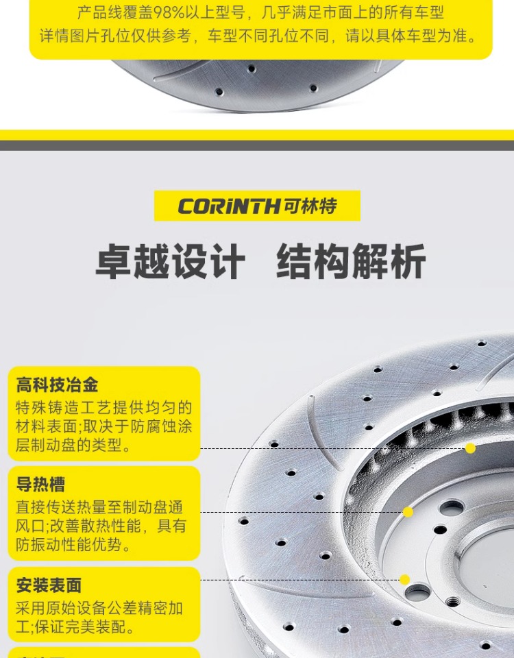 Suitable for Honda Accord Fit Civic Xrv Jade Binzhi Lingpai Odyssey Crv Crown Road Brake Disc Accessories