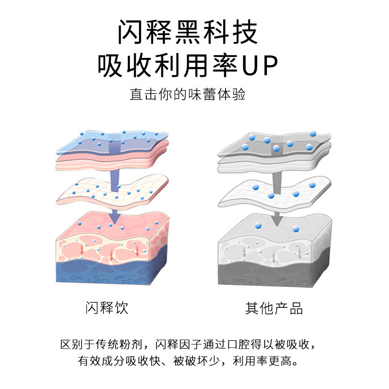 PQQ Collagen Oral Liquid Beverage Fish Roe Hyaluronic Acid Collagen Peptide Active Peptide Beverage Contract Manufacturing