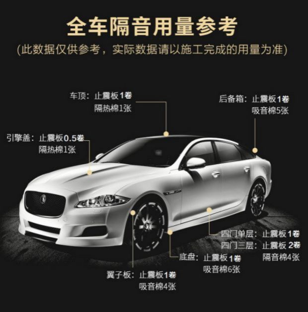 Factory Direct Supply Car Sound Insulation Cotton Shock-Absorbing Panels Full Car Modified Four-Door Chassis Noise Reduction Sound-Absorbing Self-Adhesive Butyl Glue