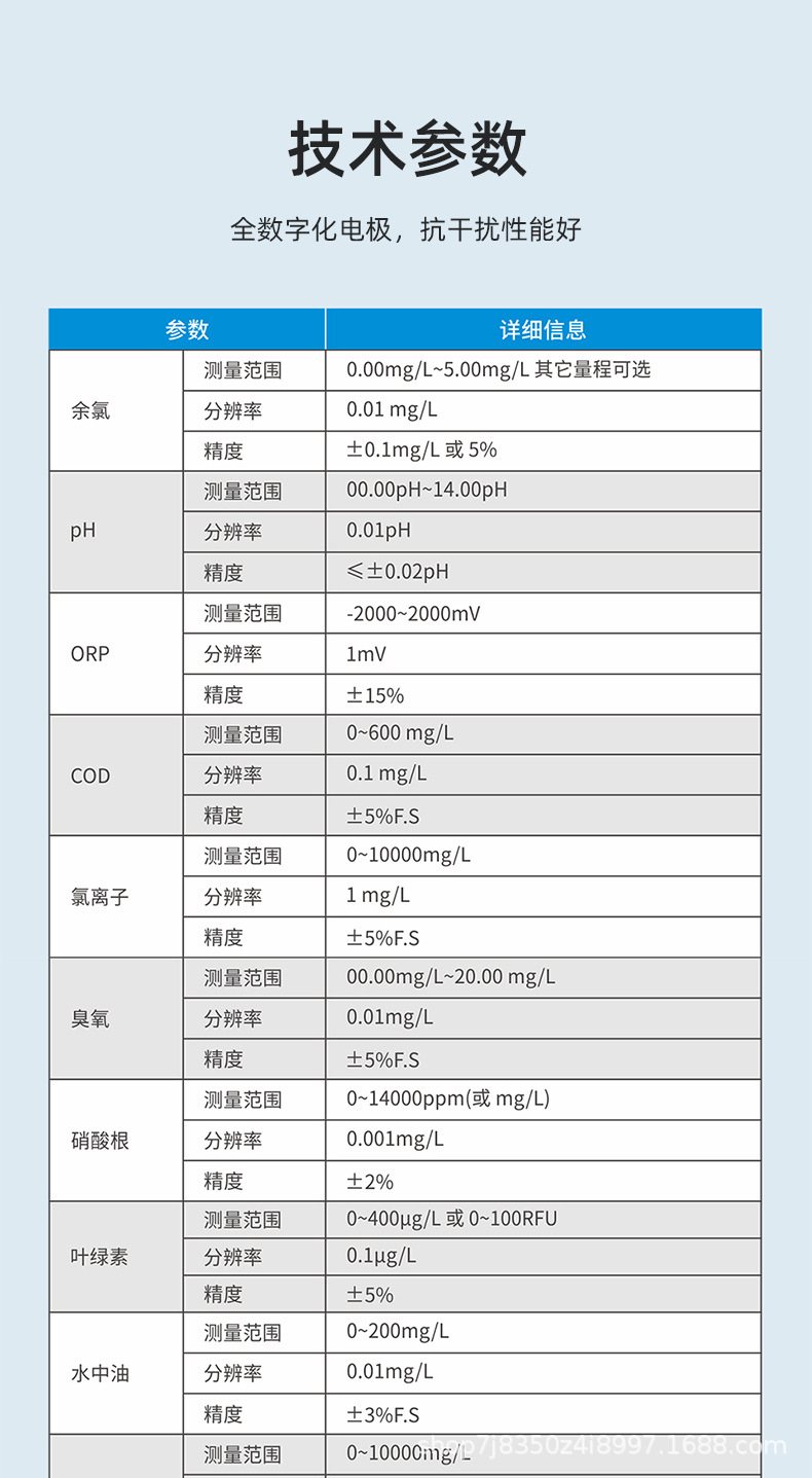 水质在线监测仪