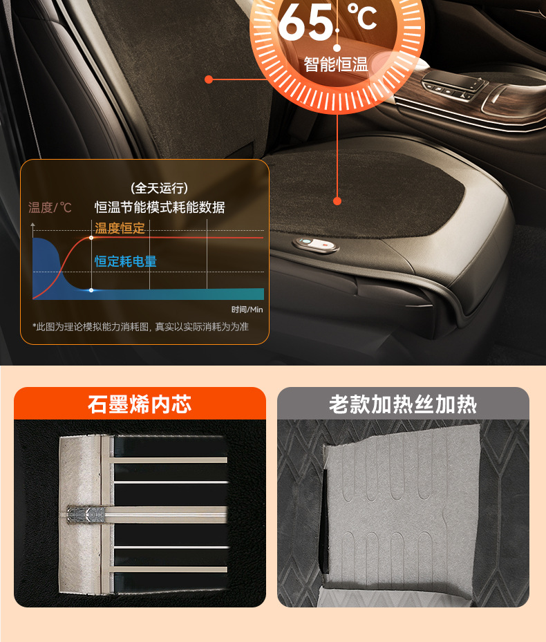 Graphene Heated Seat Cushion USB Electric Heated Car Seat Cushion 12V24V Universal Car Cigarette Lighter Eu Ce Certification