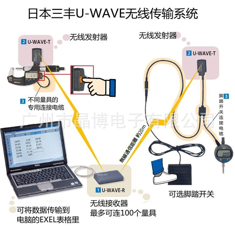 日本三丰/MITUTOYO测量数据无线通信系统U-WAVE数据收采集