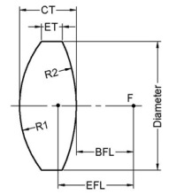 ֱ32.5mm23.5mmp͹RƬ R R zRƬӹ