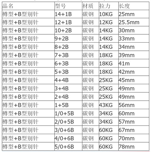 Figure 8 ring connector 12#b type pin fishing string hook quick turn ring lure transfer small accessories wholesale