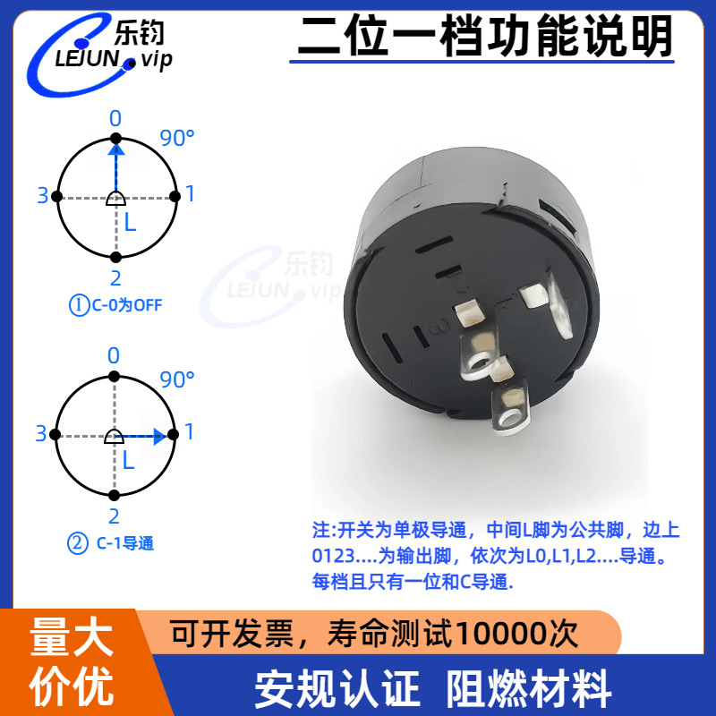 �־��Ƽ�2λ1������Բ����ת����С�͵�����ת90�ȵ�λ�л�ֱ��20