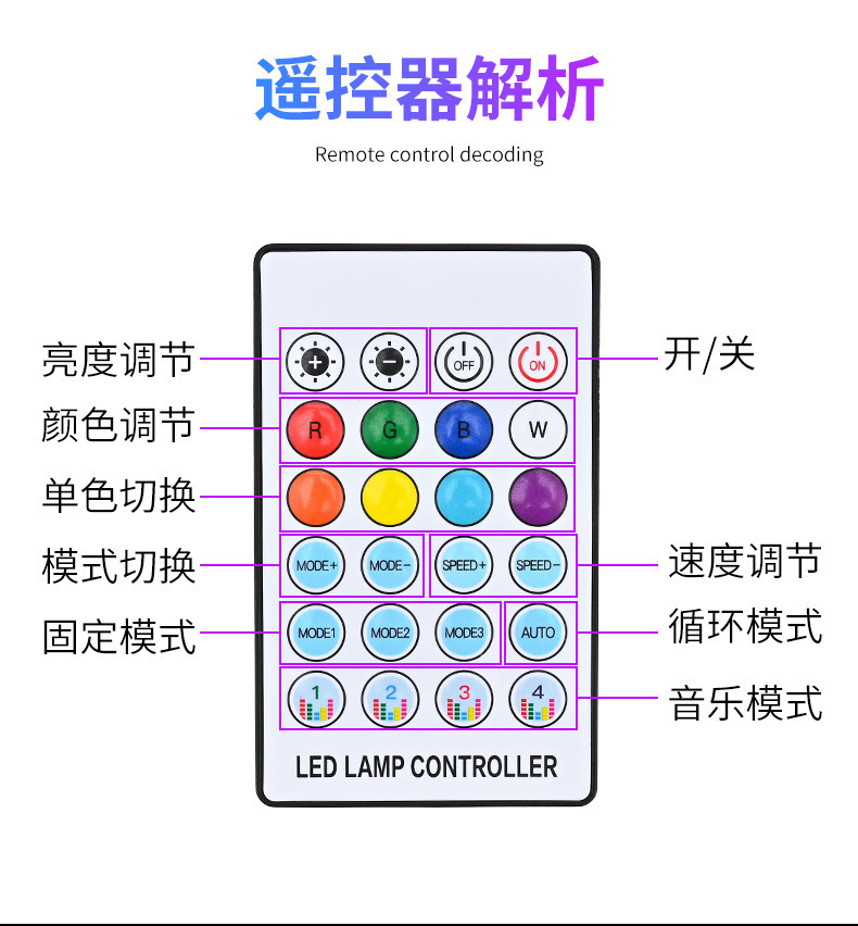 Cross-Border New Product Car Sunroof Ambient Light Led Colorful Rgb Flowing Light Strip Acrylic Interior Light Atmosphere Light