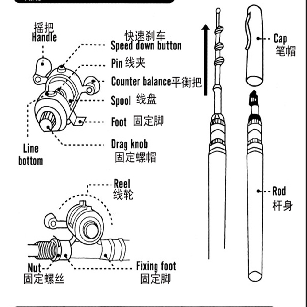 图-1