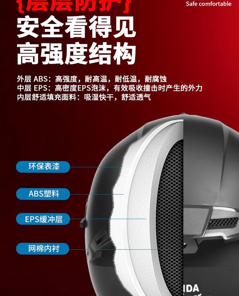 Foreign Trade Specializes in Motorcycle Helmets, Men's Motorcycle Full-Face Helmets, Personalized Four-Season Electric Vehicle Safety Helmets, Large Tail Fins, Open-Face Helmets