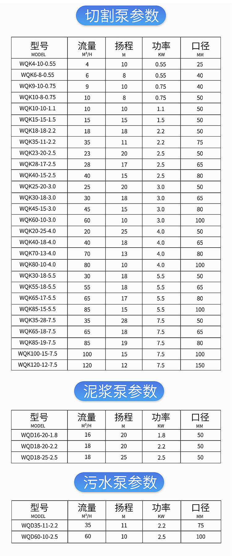 送10米水带不锈钢切割式污水泵220V抽粪泥浆泵养猪场排污泵潜水泵详情15