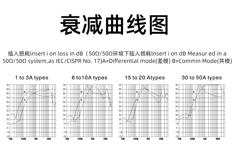 详情页增加-衰减曲线图 放详情页产品参数模块下面