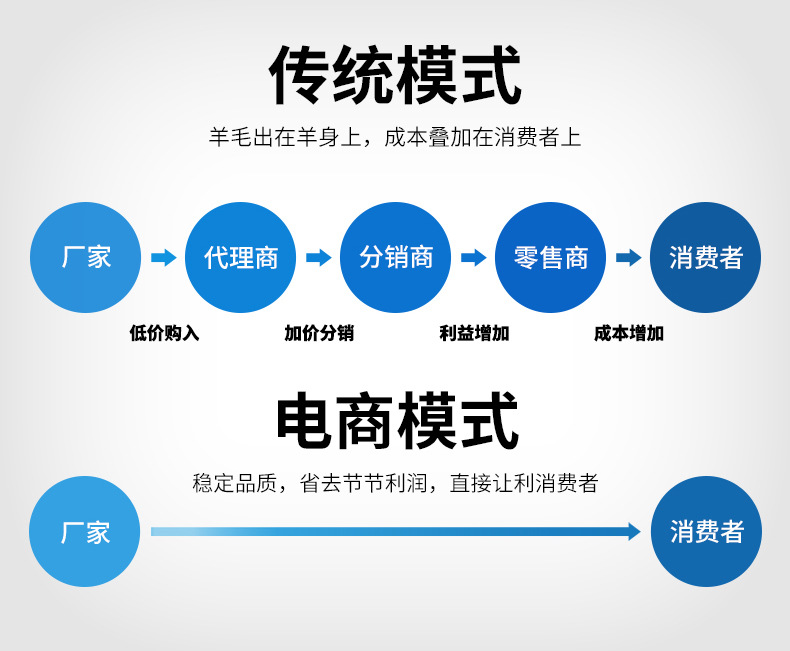 增白不透光白色母料生产厂家