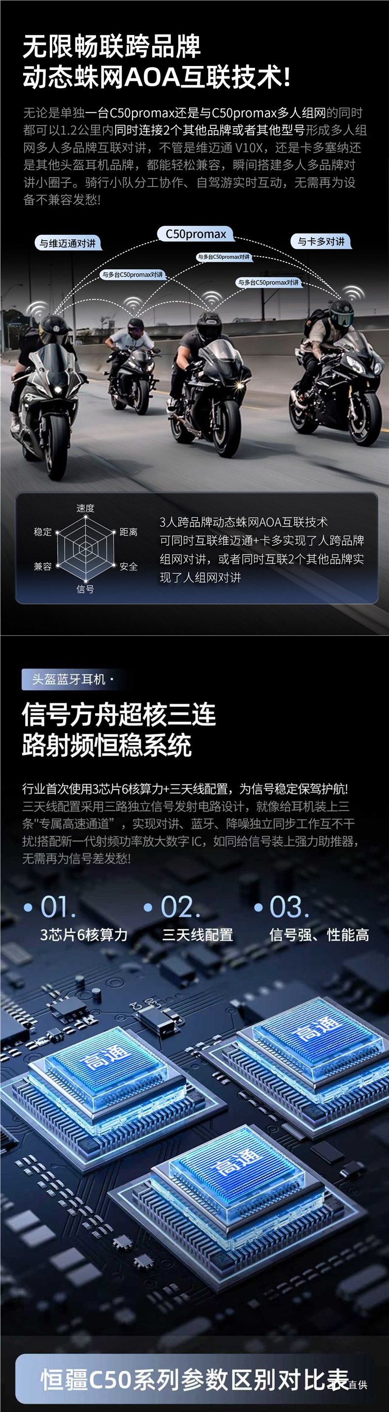 Hengjiang-C50 Heavy Bass Motorcycle Helmet Bluetooth Headset Waterproof Noise Reduction Mixing Mesh Multi-Person Intercom Dedicated