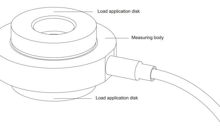 德国HBM KMR+/200KN力传感器1-KMR+/200KN 请联系--上海浦容
