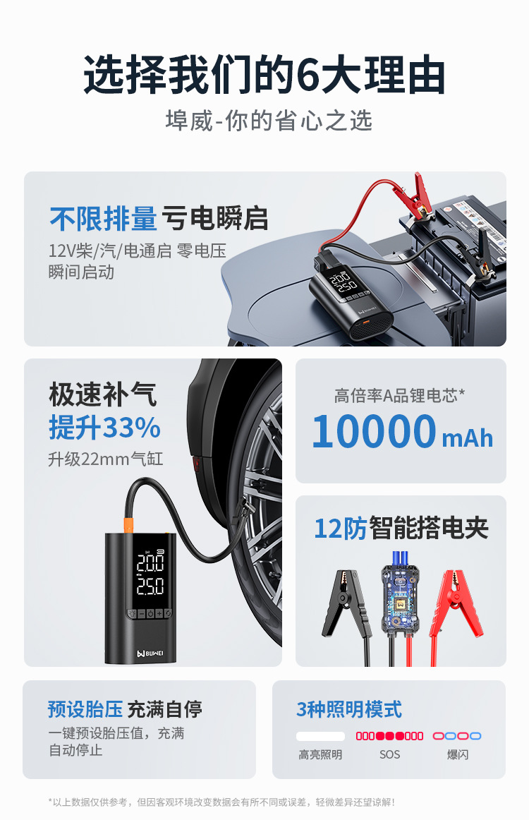 [Br12] Buwei Car Emergency Start-Up and Air Pump All-In-One Device, Battery Emergency Multi-Function Jump Starter