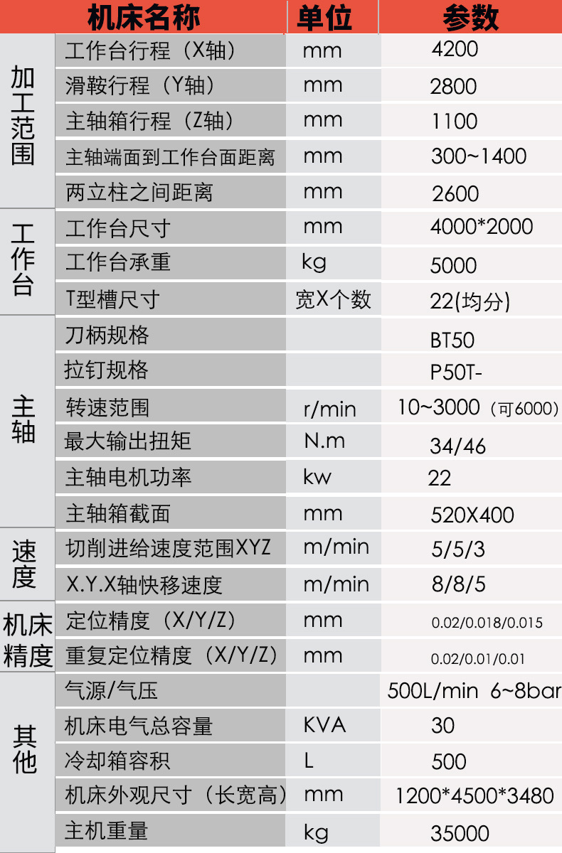 4200详情参数